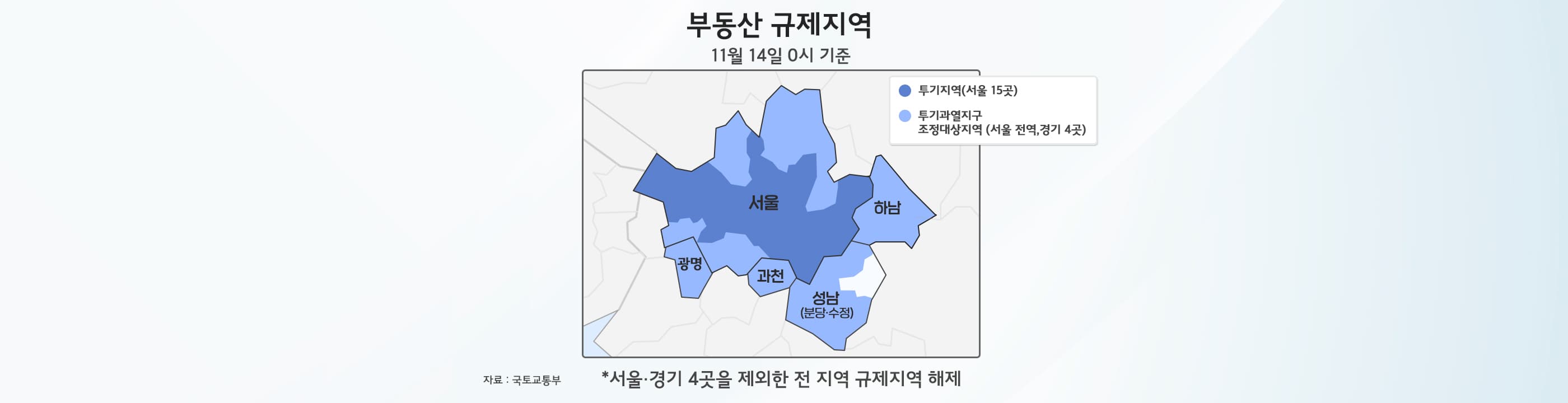 [기고] 23년 주택 규제완화, 담보대출 후순위도 고려해야할 때 - 뱅크몰 금융정보