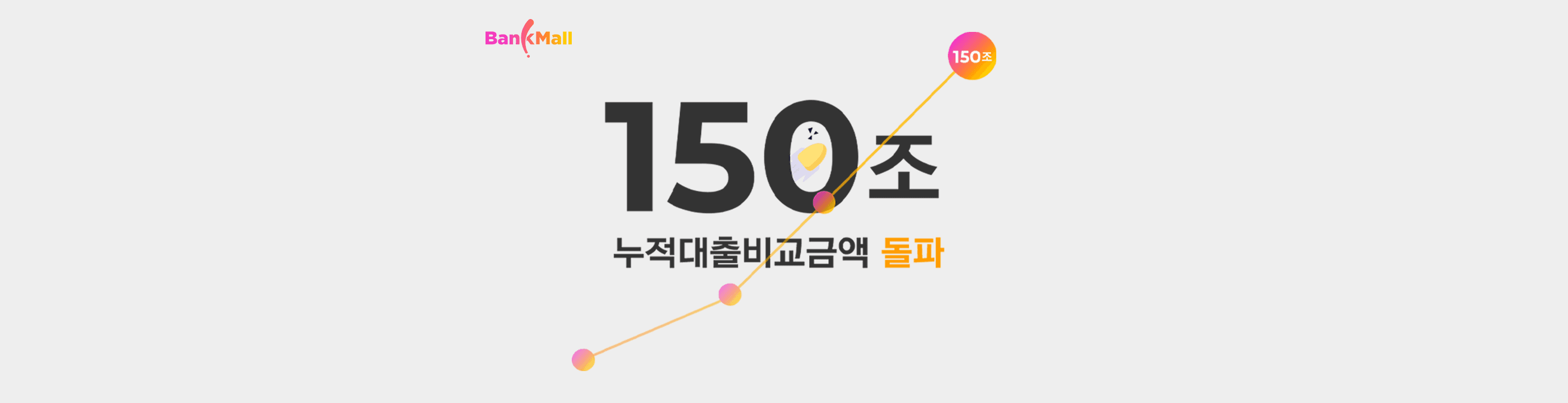 플랫폼 뱅크몰 주택담보대출 누적대출비교 금액 150조 돌파 - 뱅크몰 금융정보