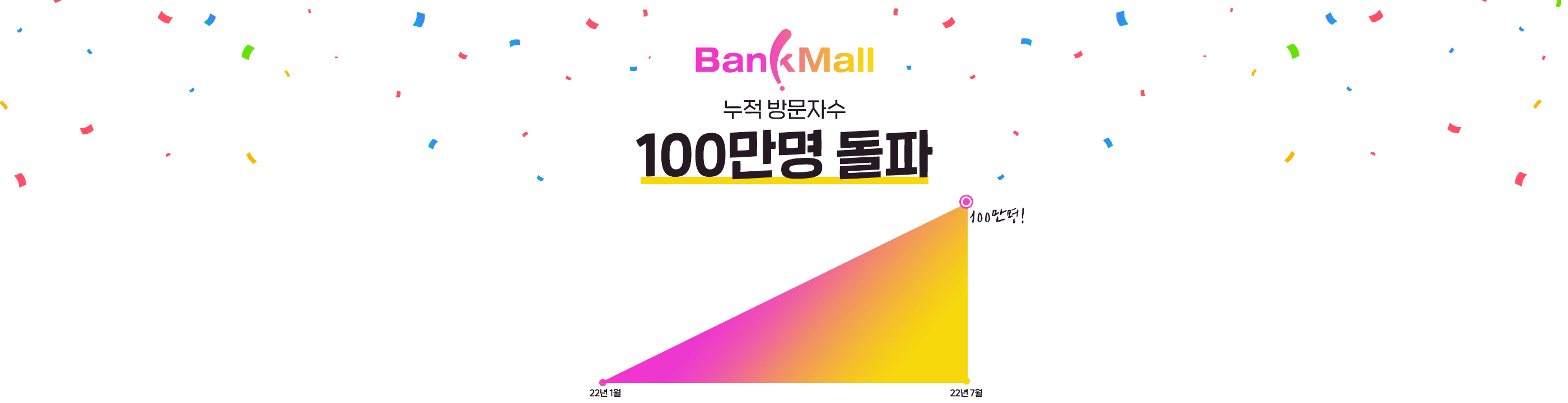 주택담보대출 플랫폼 뱅크몰, 누적 방문자 100만명 돌파 - 뱅크몰 금융정보