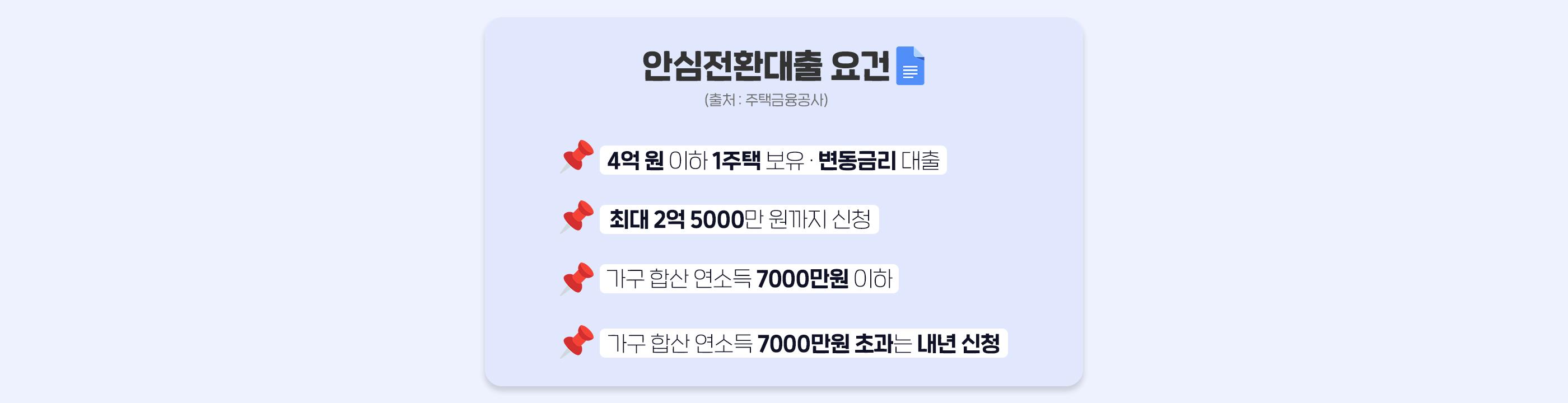 안심전환대출