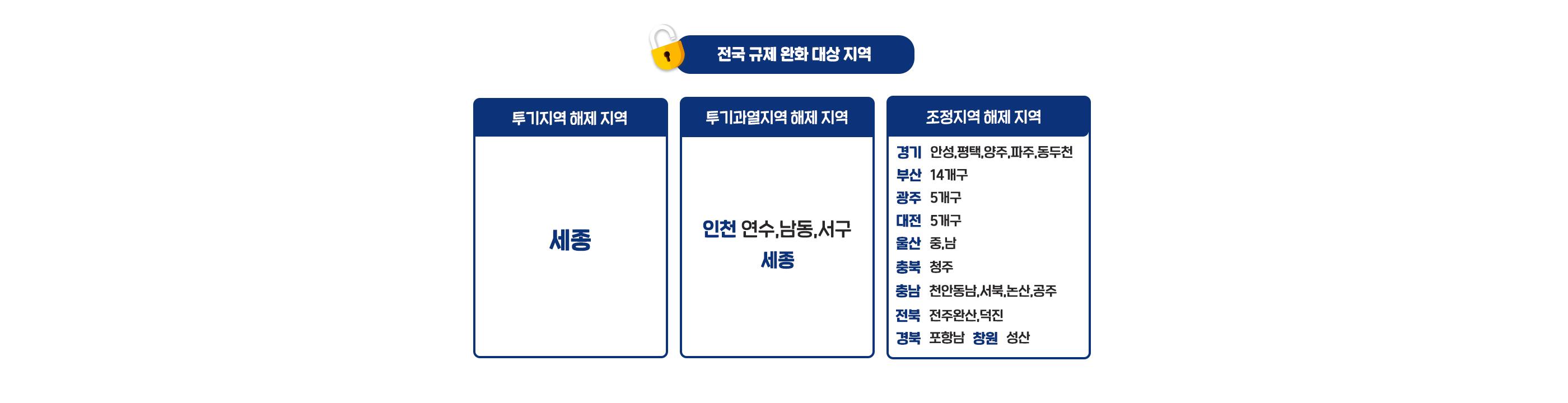 규제완화