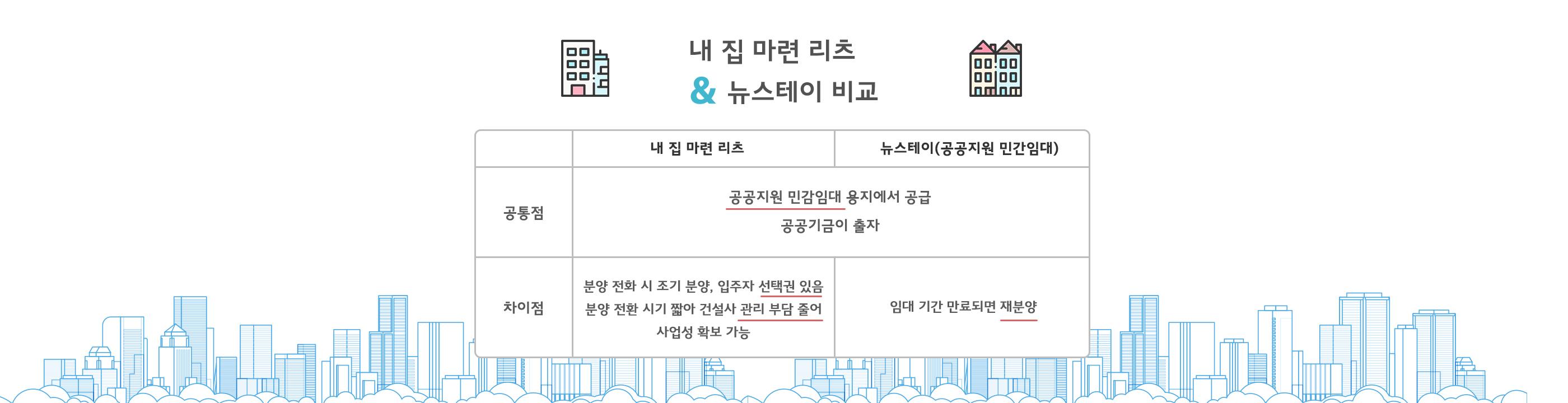 리츠주택
