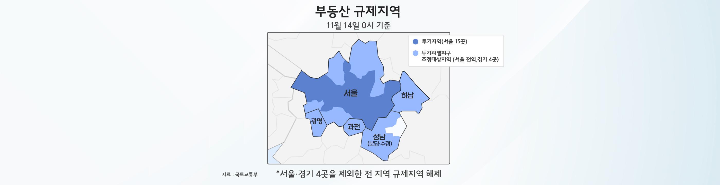 후순위담보대출