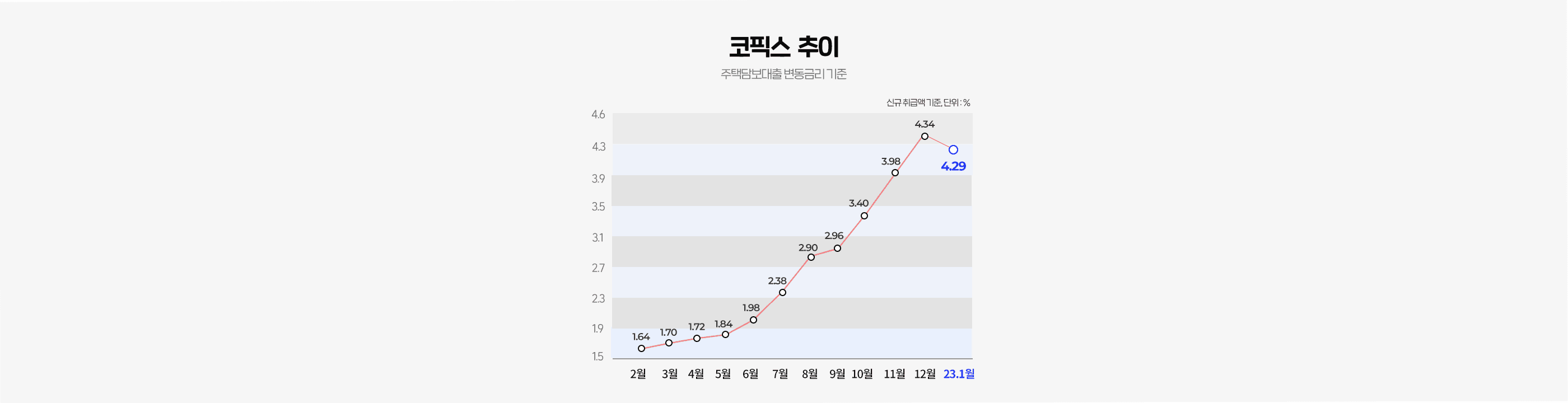 코픽스