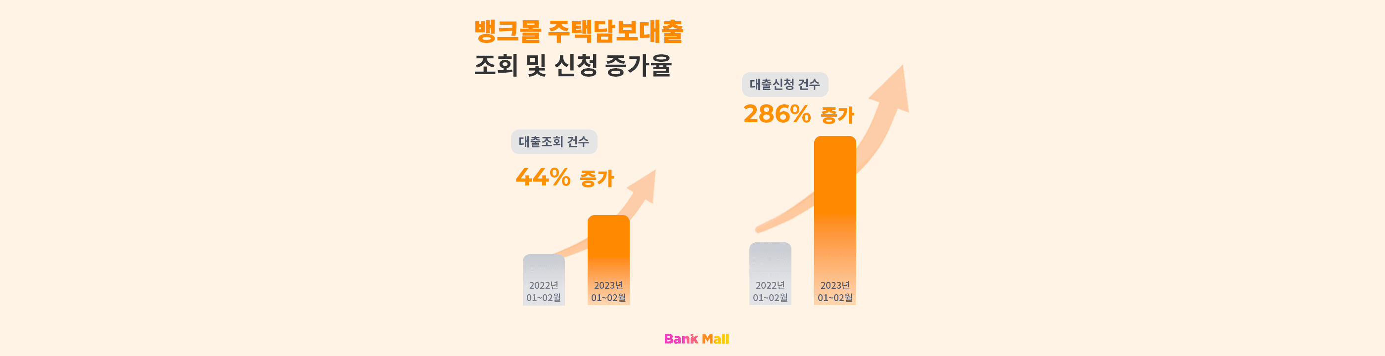 규제완화