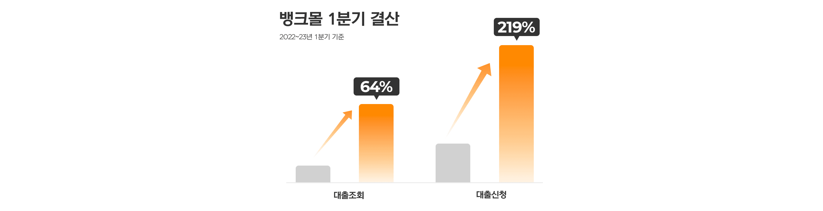 주택담보대출