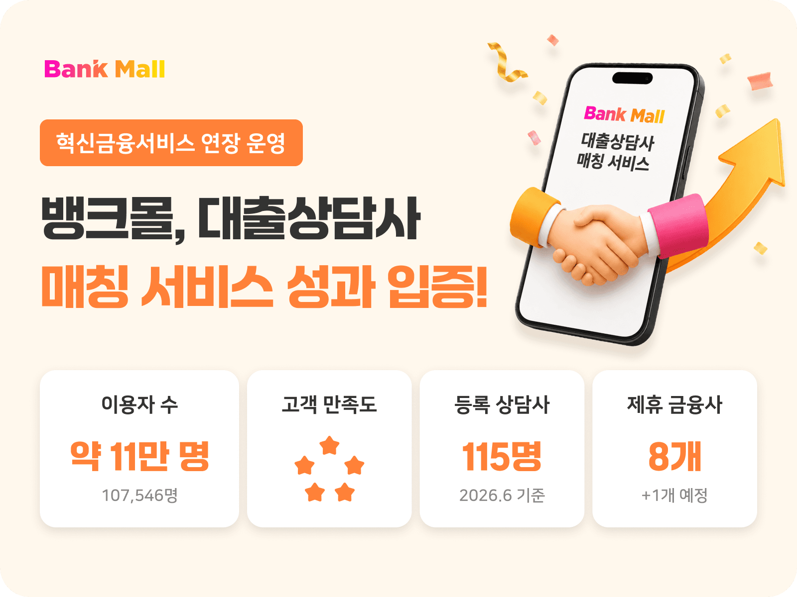 뱅크몰, 혁신금융서비스 '대출상담사 매칭 서비스' 연장 운영 - 뱅크몰 금융정보