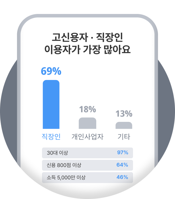 파트너사