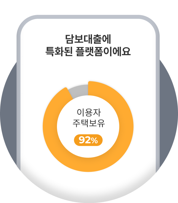 금융사